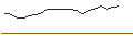 Intraday-grafiek van TURBO UNLIMITED LONG- OPTIONSSCHEIN OHNE STOPP-LOSS-LEVEL - NOVARTIS N
