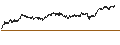 Intraday Chart für UNLIMITED TURBO BULL - CAPGEMINI