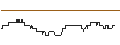 Intraday Chart für OPEN END TURBO PUT-OPTIONSSCHEIN MIT SL - VODAFONE GROUP
