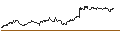 Intraday chart for UNLIMITED TURBO LONG - FLATEXDEGIRO