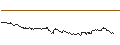 Intraday Chart für OPEN END TURBO BULL - SALZGITTER