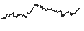 Intraday Chart für UNLIMITED TURBO LONG - VOLKSWAGEN VZ