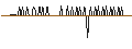 Grafico intraday di BANK VONTOBEL/PUT/ASSICURAZIONI GENERALI/10/0.1/20.06.24