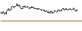 Intraday Chart für FAKTOR-OPTIONSSCHEIN - MONSTER BEVERAGE