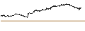 Intraday Chart für Alamos Gold Inc.