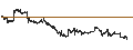 Intraday Chart für The Bank of Nova Scotia