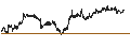 Intraday Chart für Canadian Western Bank