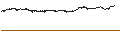 Intraday Chart für Héroux-Devtek Inc.