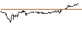 Intraday Chart für Héroux-Devtek Inc.