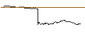 Intraday Chart für OPEN END TURBO CALL-OPTIONSSCHEIN MIT SL - TRIPADVISOR