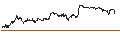 Intraday Chart für Mawson Gold Limited