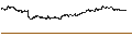 Intraday Chart für Pembina Pipeline Corporation