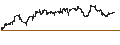 Intraday Chart für MINI FUTURE LONG - CITIGROUP
