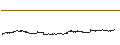 Intraday Chart für MINATO HOLDINGS INC.