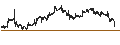 Intraday Chart für Wheaton Precious Metals Corp.