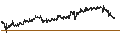 Intraday Chart für TELUS Corporation