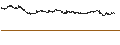 Intraday Chart für TransAlta Corporation