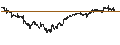 Intraday Chart für The Toronto-Dominion Bank