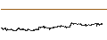 Intraday Chart für The Toronto-Dominion Bank
