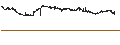 Intraday Chart für Marimekko Oyj
