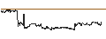 Intraday Chart für Carlsberg A/S