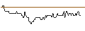 Intraday Chart für Djurslands Bank A/S