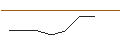 Intraday Chart für Brd. Klee A/S