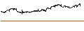 Gráfico intradía de Rockwool A/S