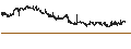 Intraday Chart für Skjern Bank A/S
