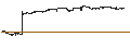 Gráfico intradía de Topdanmark A/S