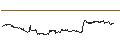 Intraday Chart für Arendals Fossekompani ASA