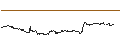 Intraday Chart für Arendals Fossekompani ASA