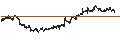 Intraday Chart für Equinor ASA