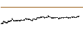 Intraday Chart für Bank Pekao, S.A.