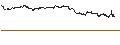 Gráfico intradía de UNLIMITED TURBO LONG - NETFLIX