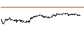 Grafico intraday di STEPN (GMT/USD)