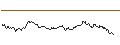 Gráfico intradía de OPEN END TURBO SHORT - VERBUND