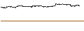 Gráfico intradía de UNLIMITED TURBO LONG - SNAP