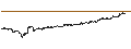 Gráfico intradía de Cardano (CRO/EUR)