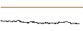 Intraday-grafiek van Quant (QNT/USD)