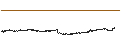 Gráfico intradía de Klaytn (KLAY/USD)