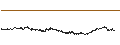 Intraday Chart für Immutable X (IMX/USD)
