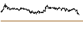 Intraday Chart für Hedera Hashgraph (HBAR/USD)