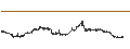 Intraday Chart für BitDAO (BIT/USD)