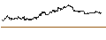 Grafico intraday di Thorchain (RUNE/USD)