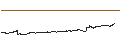 Intraday Chart für Thorchain (RUNE/USD)