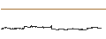 Gráfico intradía de Floki Inu (FLOKI/USD)