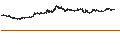 Intraday Chart für Floki Inu (FLOKI/USD)