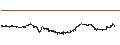 Intraday Chart für Illuvium (ILV/USD)