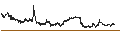 Gráfico intradía de Mina Protocol (MINA/USD)